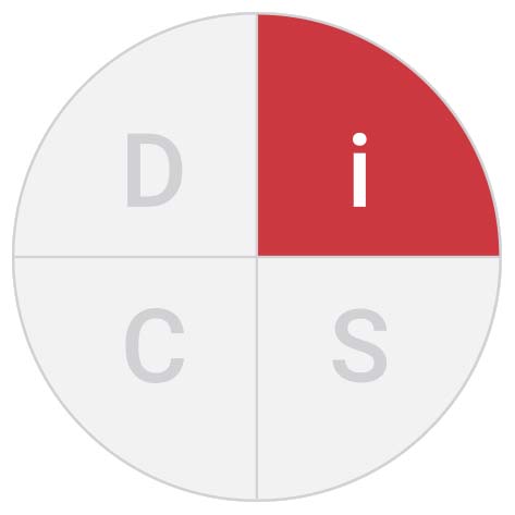 The i quadrant