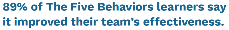 89pc of learners.. 89% of learners say it improved their team's effectiveness