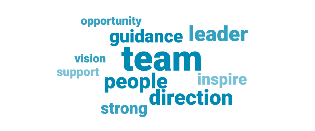 Team - word cloud