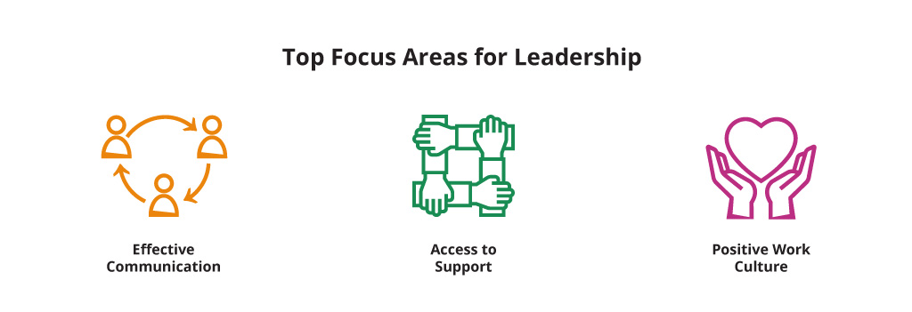 top focus areas for leadership