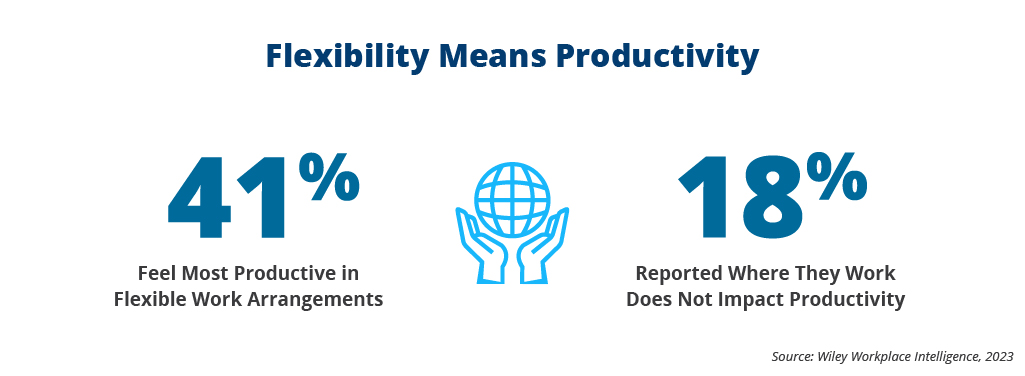 Flexibility means productivity