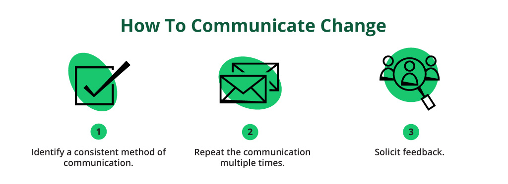 Communicate Change poll results