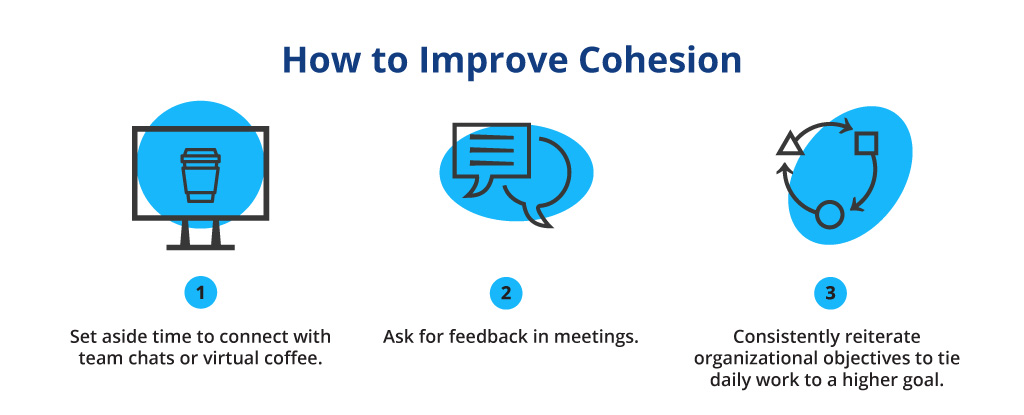 Improve Cohesion poll results