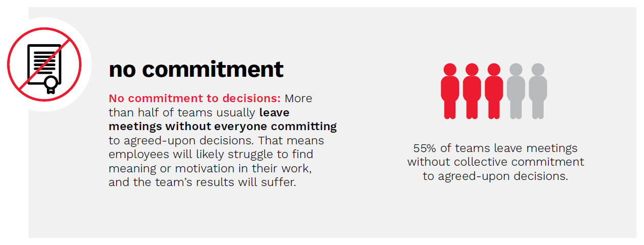 no commitment Graphical representation of a statistic