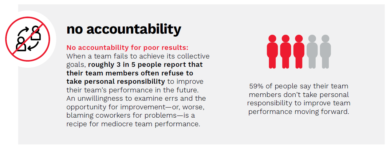 no accountability Graphical representation of a statistic