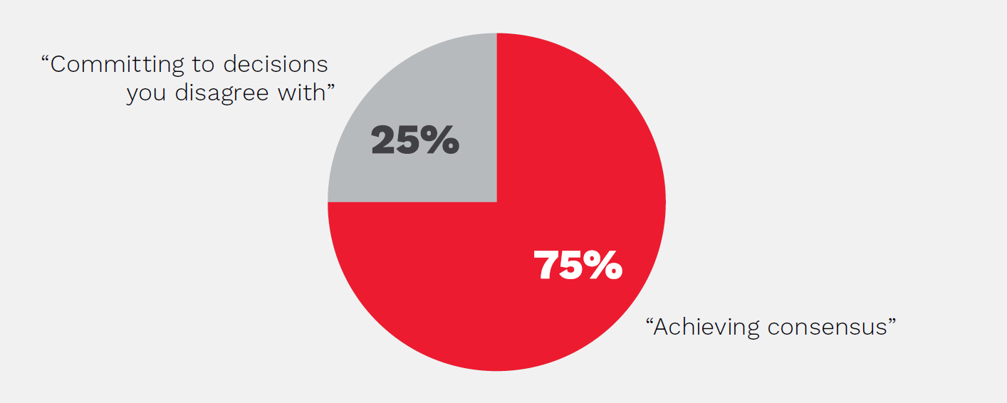 Which is more important? Graphical representation of a statistic