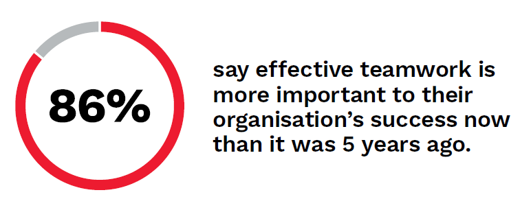 86% say.. Graphical representation of a statistic