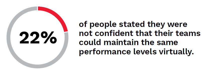 22% Graphical representation of a statistic