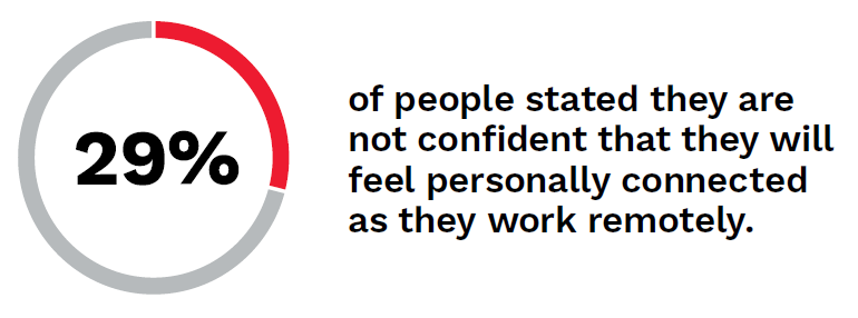 Graphical representation of a statistic