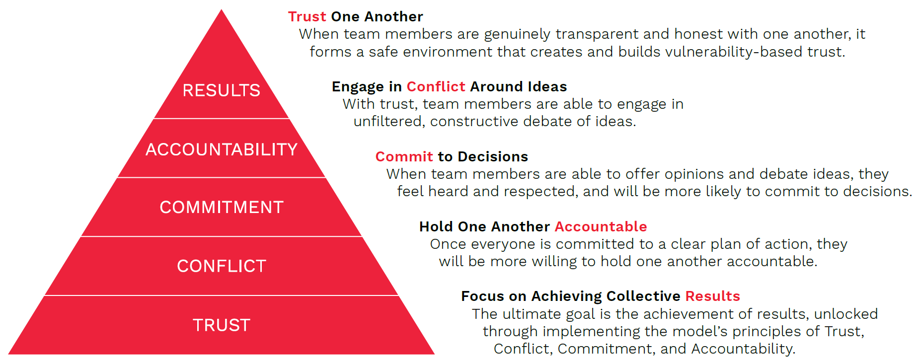 5B model graphic and text