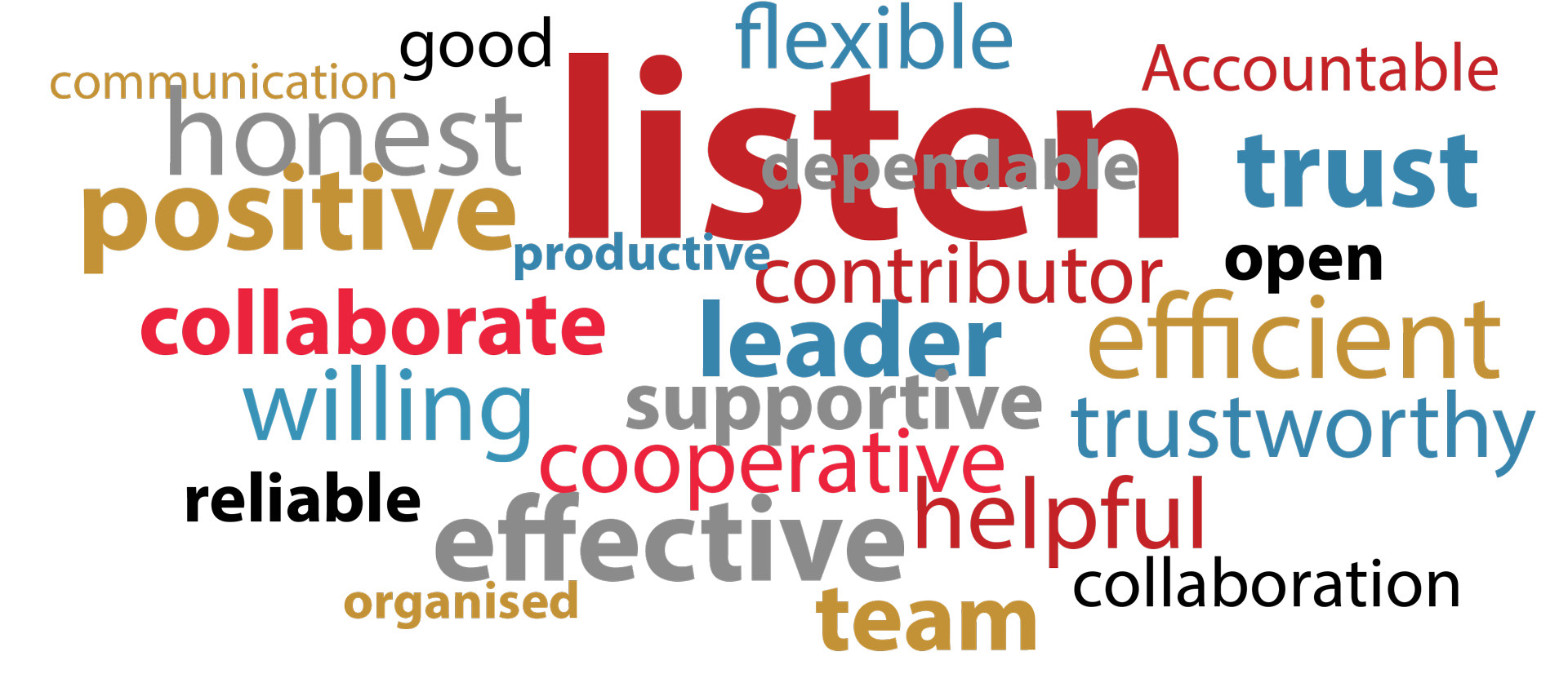 Positive word cloud Positive word cloud